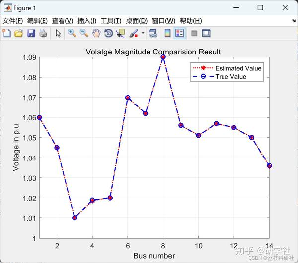 matlab