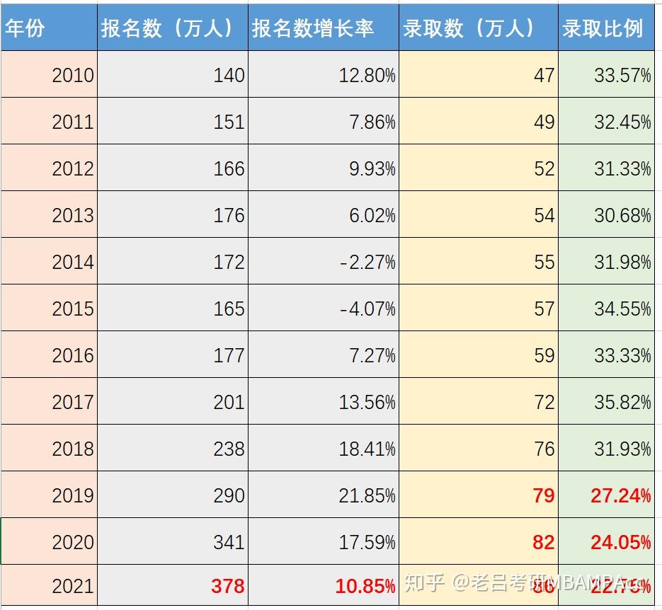 2021年人口数_2020年人口普查图片(3)