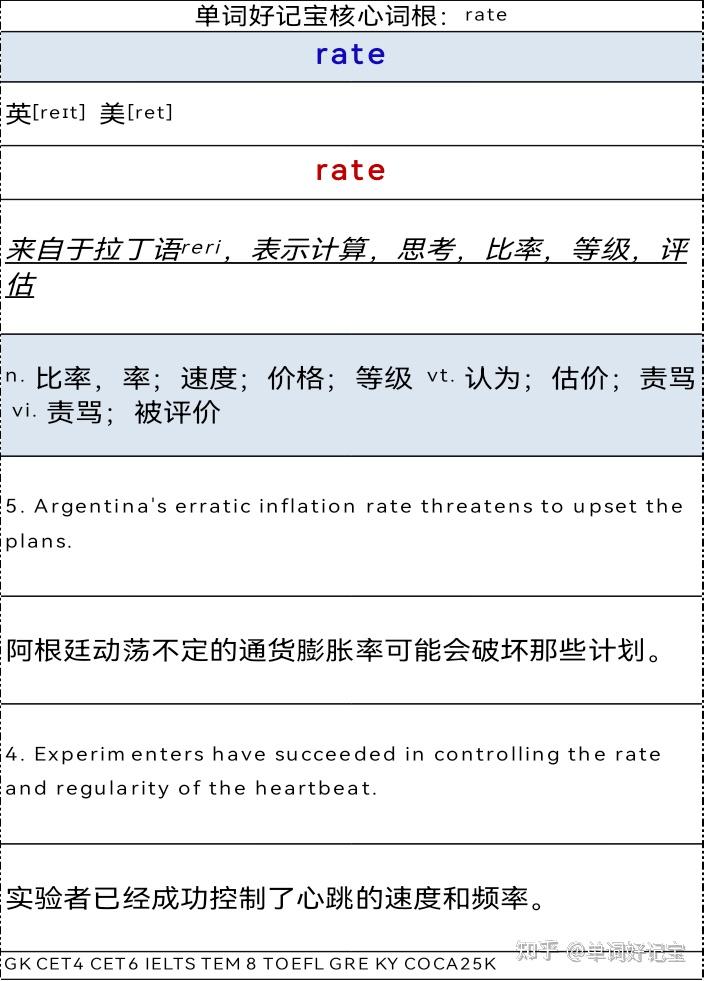 词根记单词•速度快十倍-核心词根rate - 知乎