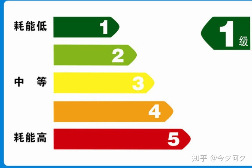 1,看冰箱的能效