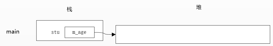 4.4 复制控制 copy control(非平凡的类)（深拷贝）（C++） - 知乎