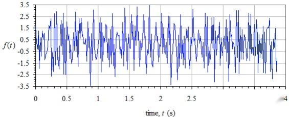 如何分析信号的频率信息？ - 知乎