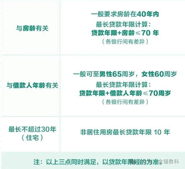 2025年下半年最新上海购房贷款政策 - 知乎