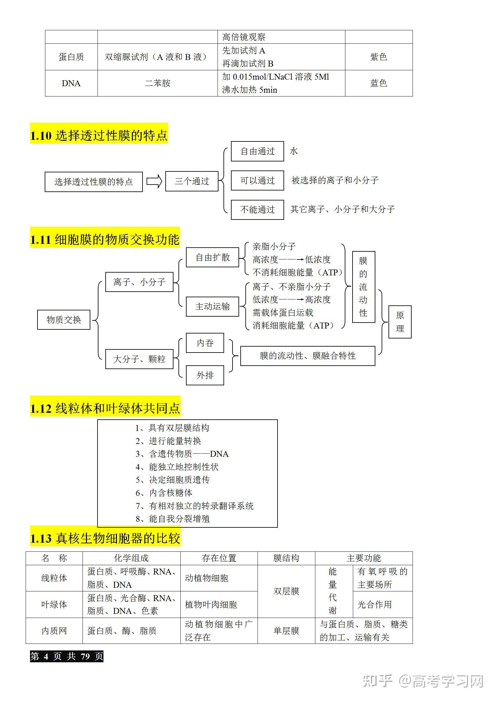 高中三年生物知识结构图