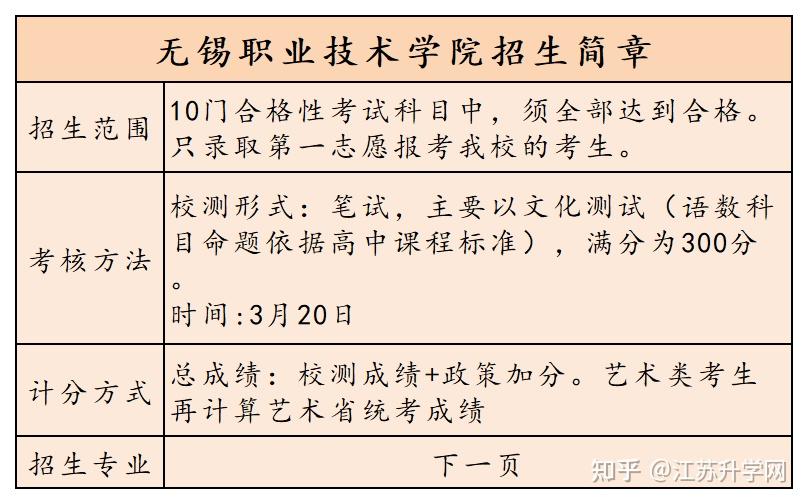 2021江苏单招无锡职业技术学院招生简章