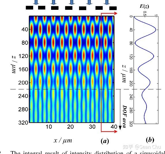光刻(Photolithography)介绍 - 知乎
