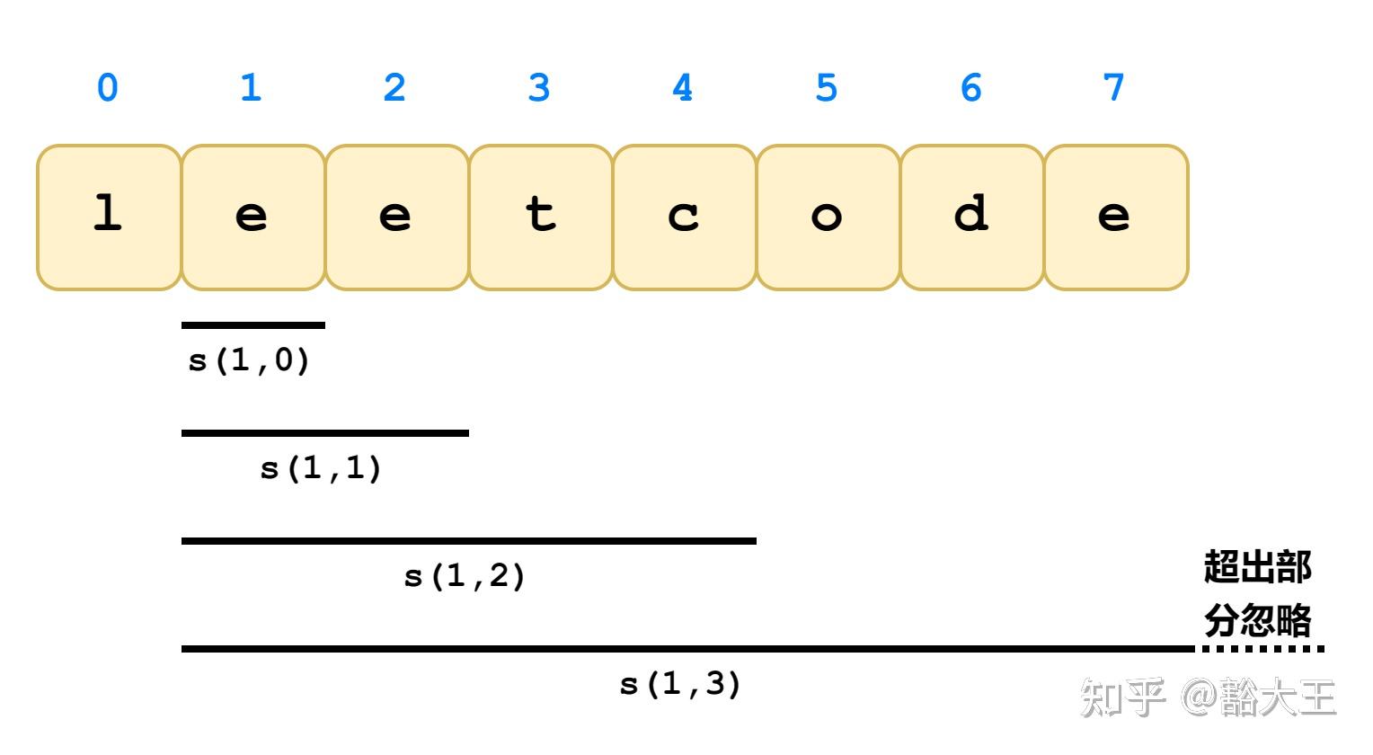 倍增法（Binary Lifting）：从基本概念到应用场景 知乎