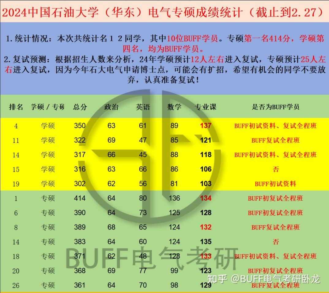 各省农业大学分数线_2024年华中农业大学研究生录取分数线（2024各省份录取分数线及位次排名）_农业类分数线