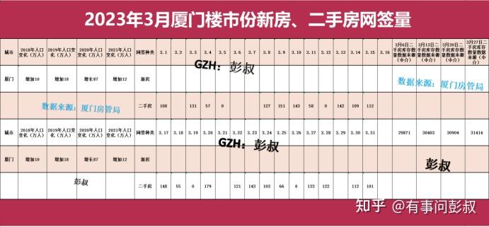 厦门楼市为了留住小阳春，又放松限购了，厦门楼市最新分析 - 知乎