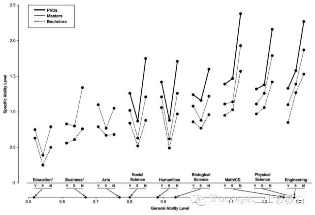 最费智商的专业是哪个?数学\/物理学\/计算机\/哲