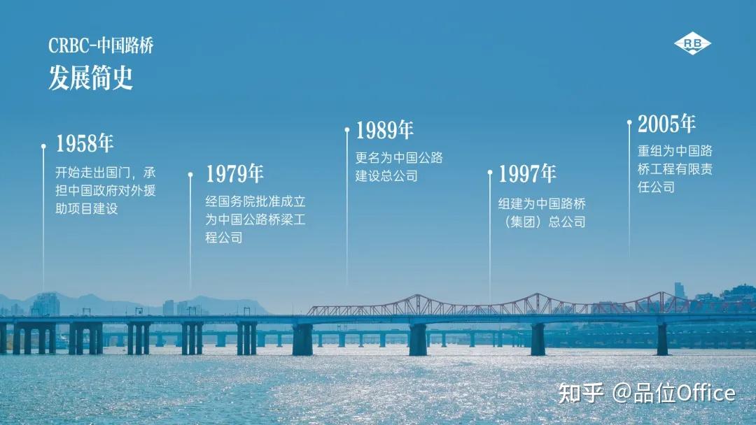 如何在ppt中画出好看的timeline? - 知乎