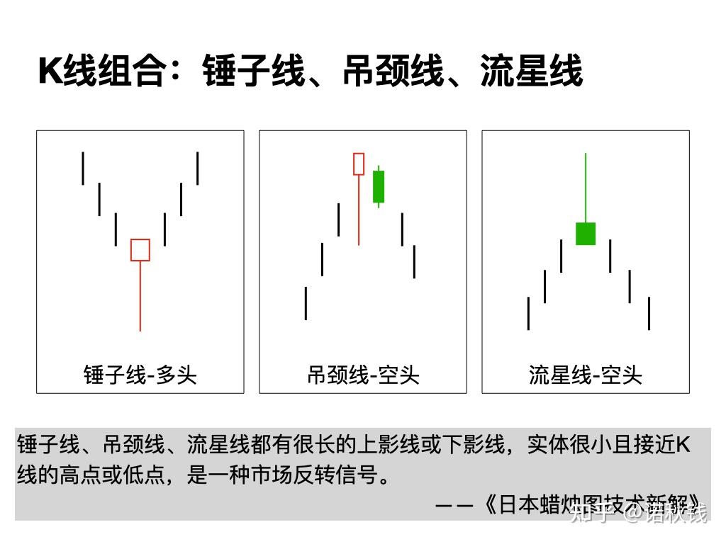 投资经典阅读：日本蜡烛图技术新解- 知乎