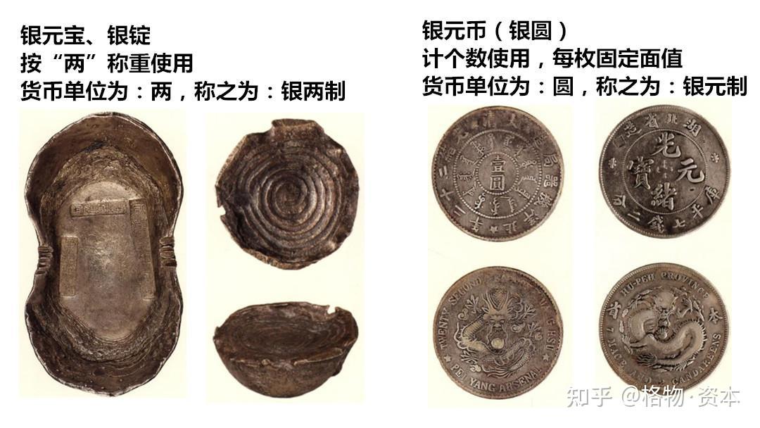 在清末之前,中国的金属铸币本位制(铜钱和银两)绵延两千多年之久.