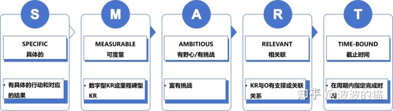 经营分析思路与方法 - 知乎