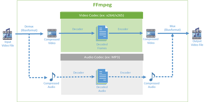 FFmpeg 源码之分配与释放 AVPacket 常用函数 - 知乎