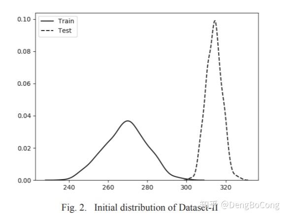 论文阅读笔记covariateshift基于机器学习分类器的回顾和分析