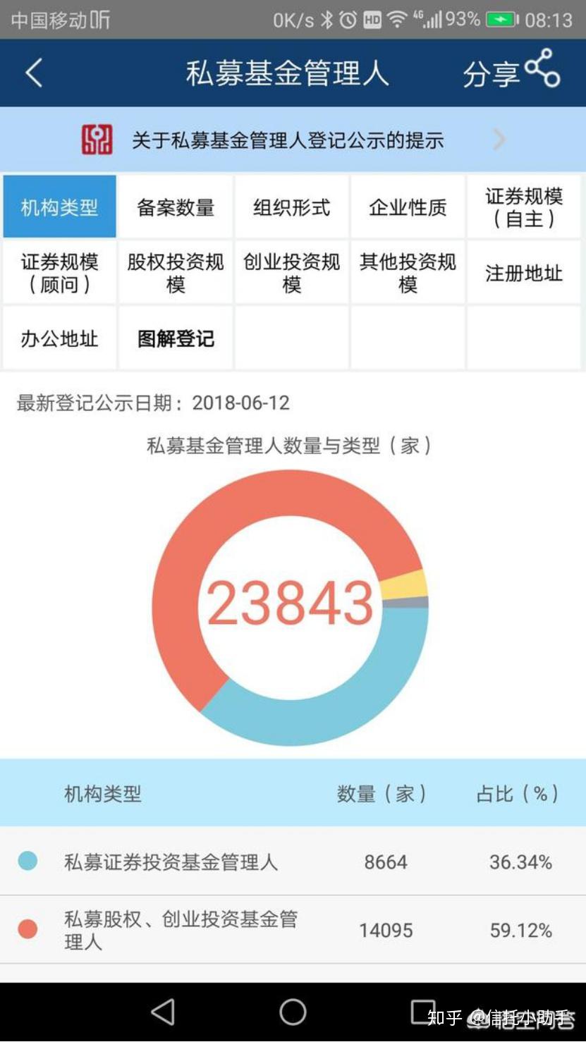 第十九章信托和私募基金的差别- 知乎