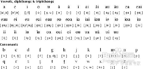 罗马尼亚语发音规则 知乎