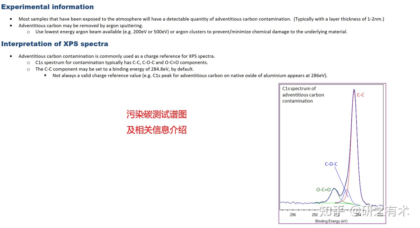 还在为XPS数据分析发愁吗?XPS数据分析软件Avantage值得你拥有! - 知乎