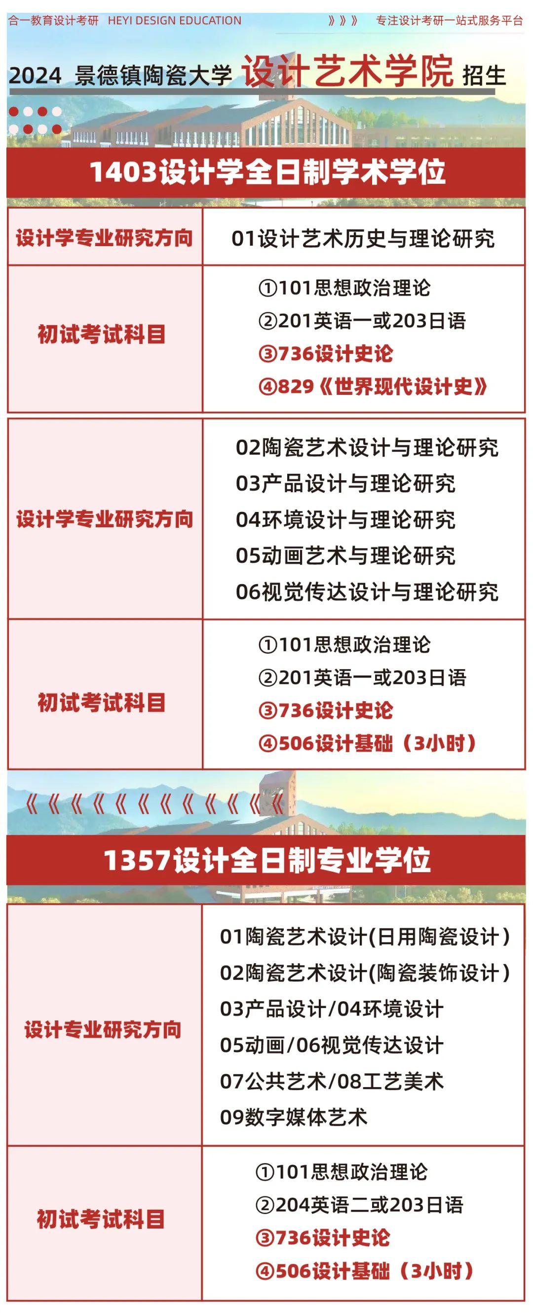 院校分析2024年景德鎮陶瓷大學設計藝術學院研究生招生信息