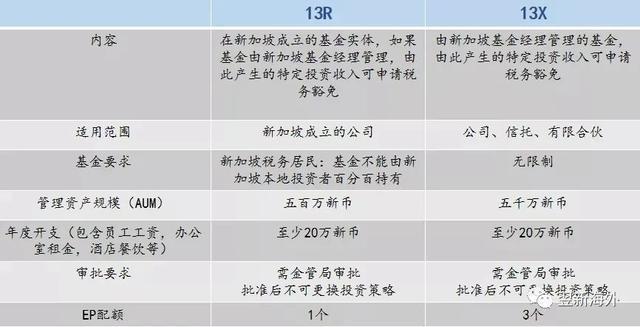 新加坡家族辦公室你想了解的這裡都有