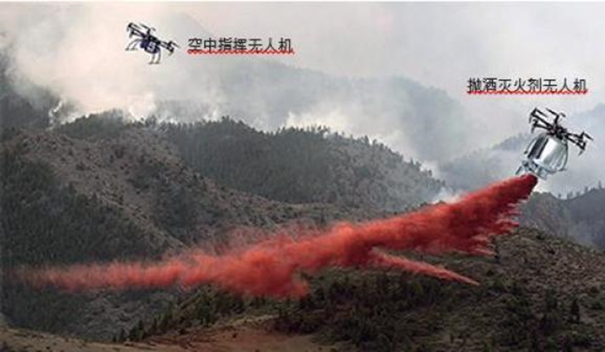 林火扑救的革命性突破:无人机与有人机的协同进化 ——从树冠火、开阔地形到集群作战的深度解构 - 知乎