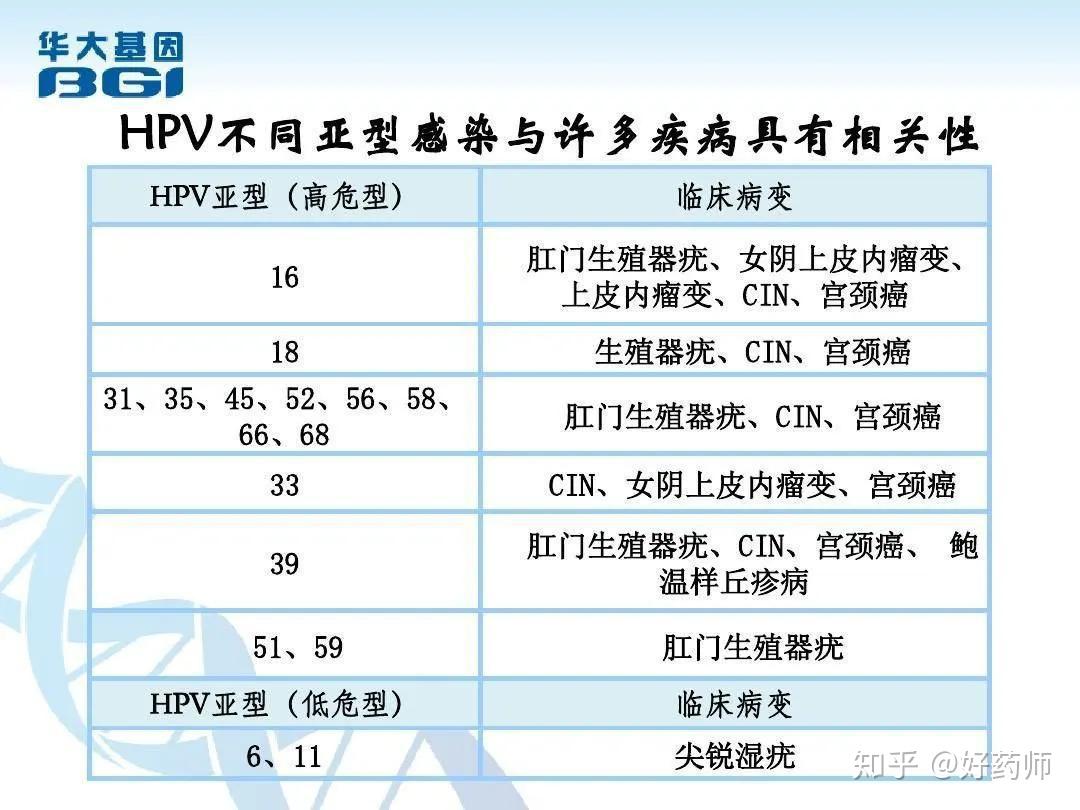 哪些接触可能传染hpv？