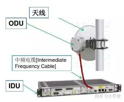 五分钟看懂微波通信 - 知乎