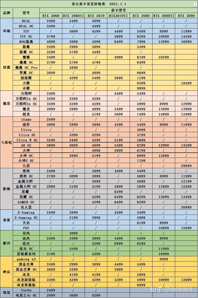 显卡档次划分图图片