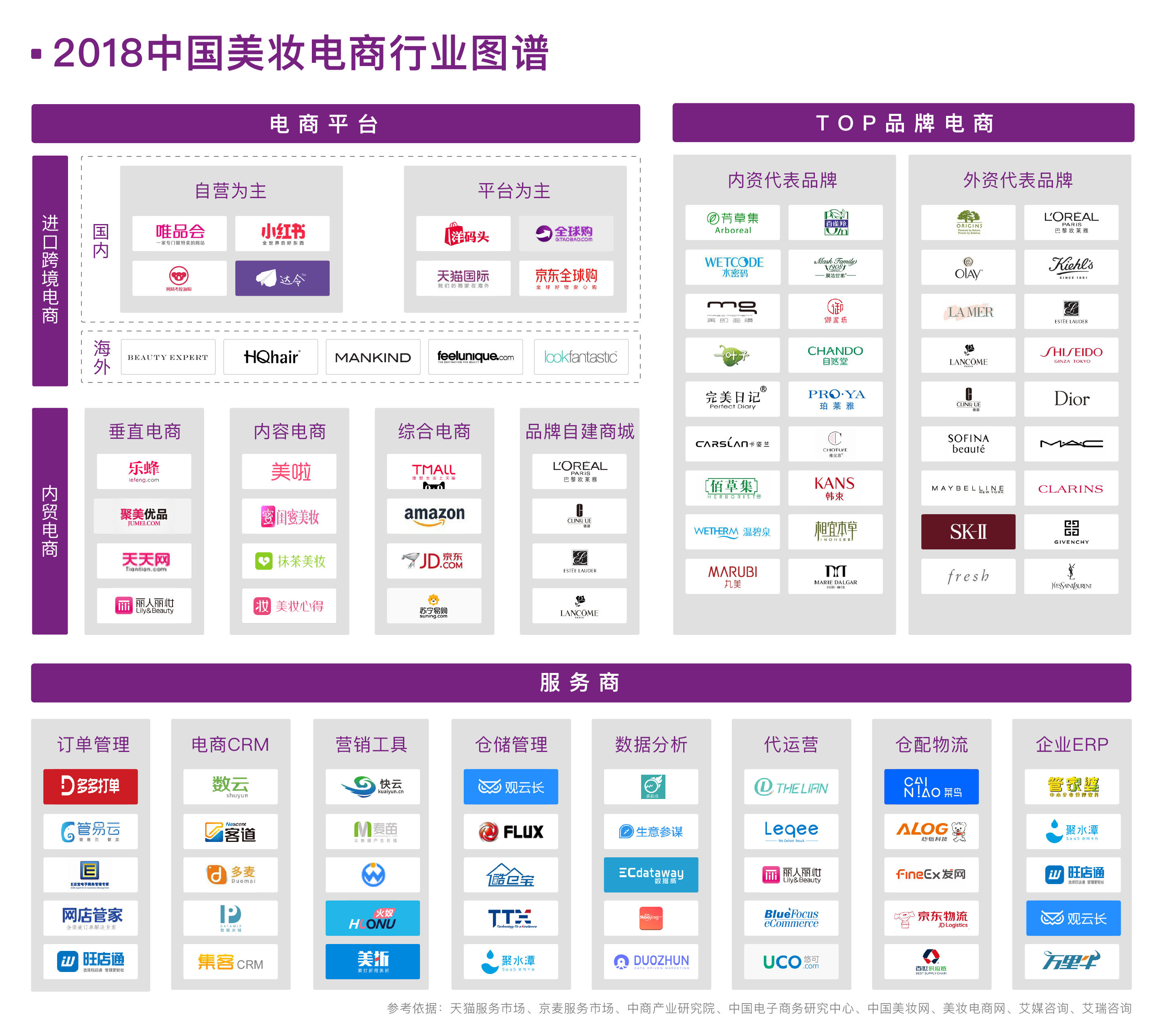2018中国美妆电商行业图谱发布