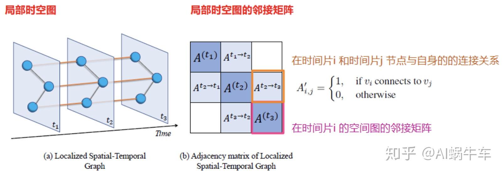 前端gis开发用什么框架_基于gis开发用什么框架_android 前端开发框架