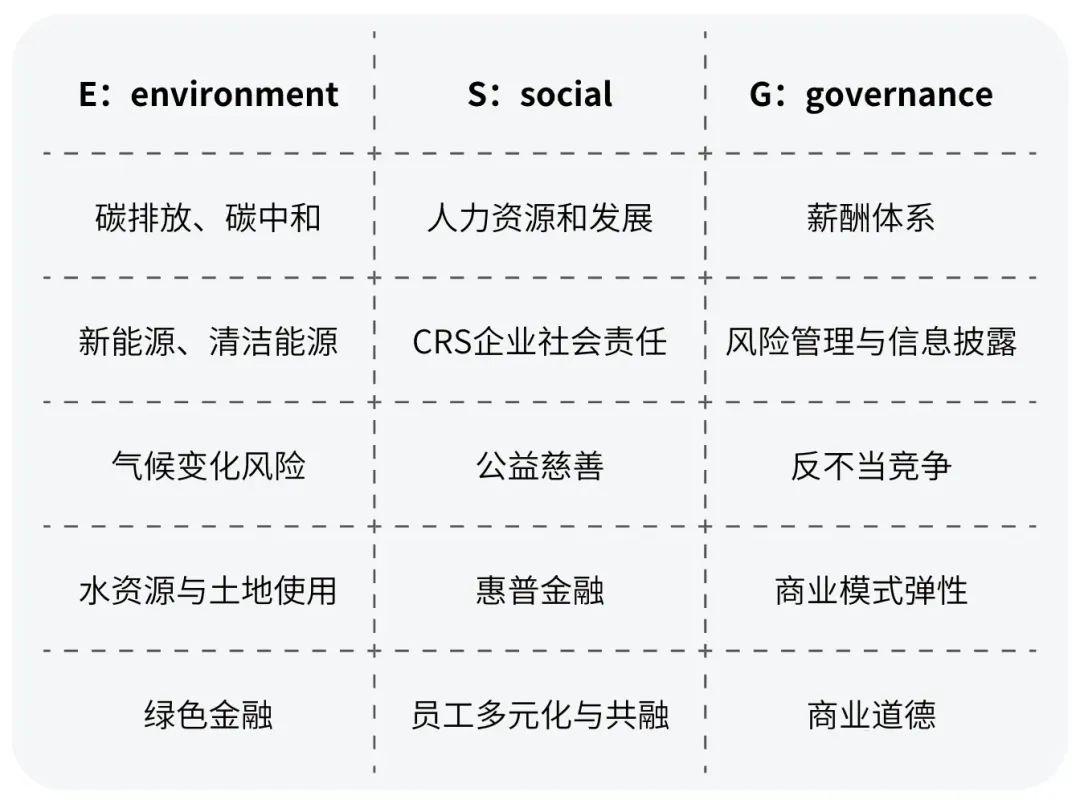 全球投资的下一个风口ESG到底是什么,哪些学校开设了ESG专业? - 知乎
