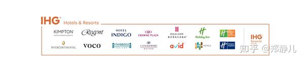 洲际酒店集团（IHG）品牌解读及定位 - 知乎