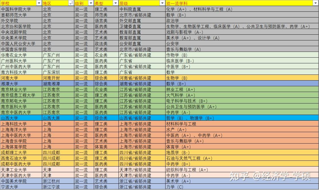 高考填志願中國的重點大學