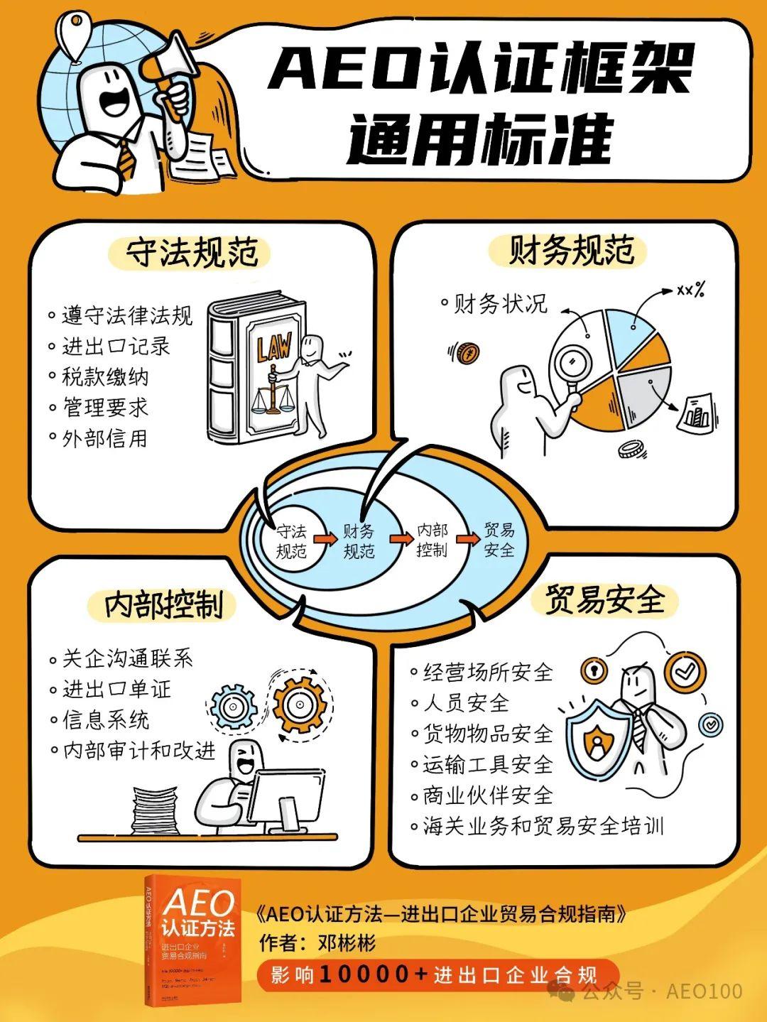 什么是AEO认证的参与方法，人人参与，人人受益！ - 知乎
