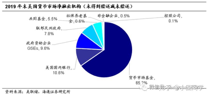 新冠疫情中美聯儲如何拯救美國金融市場