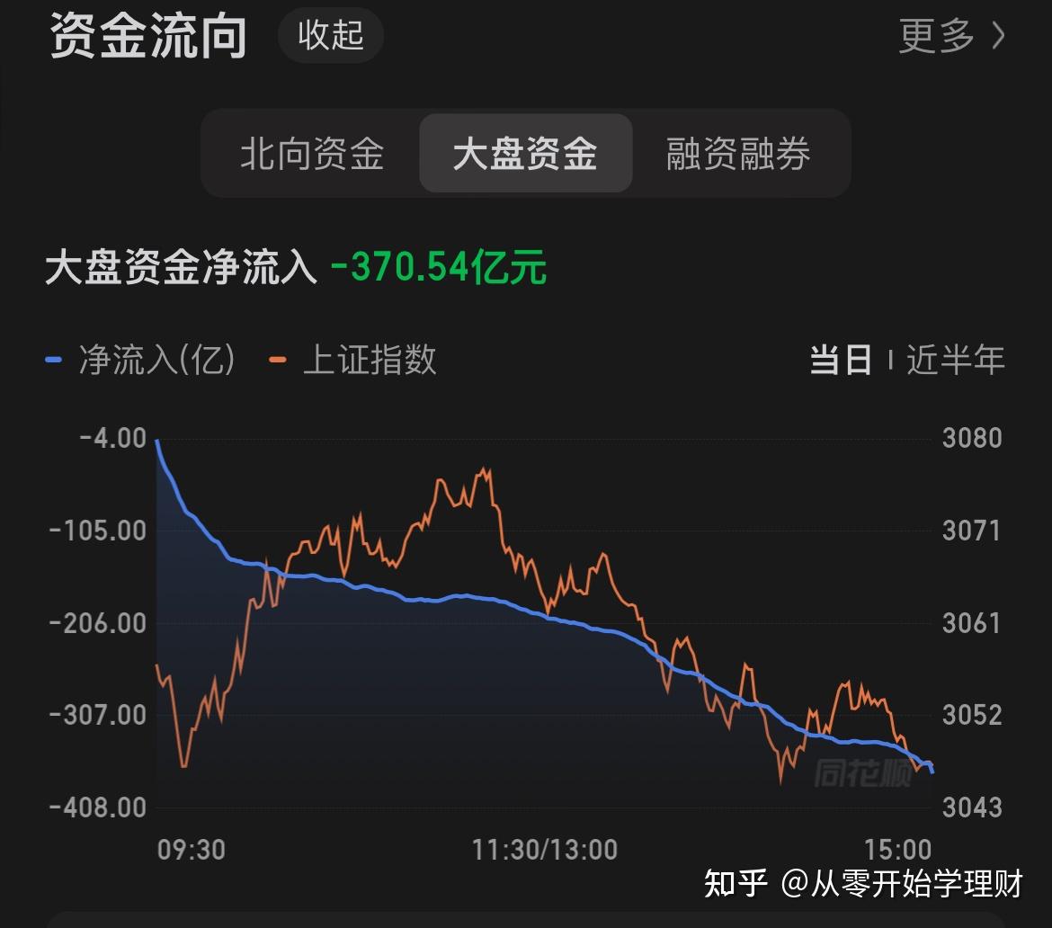 怎么看待2024年4月8日a股市场