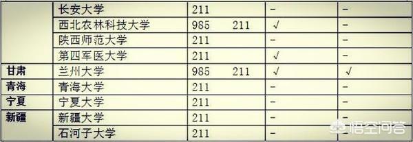 重庆二本大学名单排名榜_重庆地区二本大学排名_重庆正规二本大学名单排名