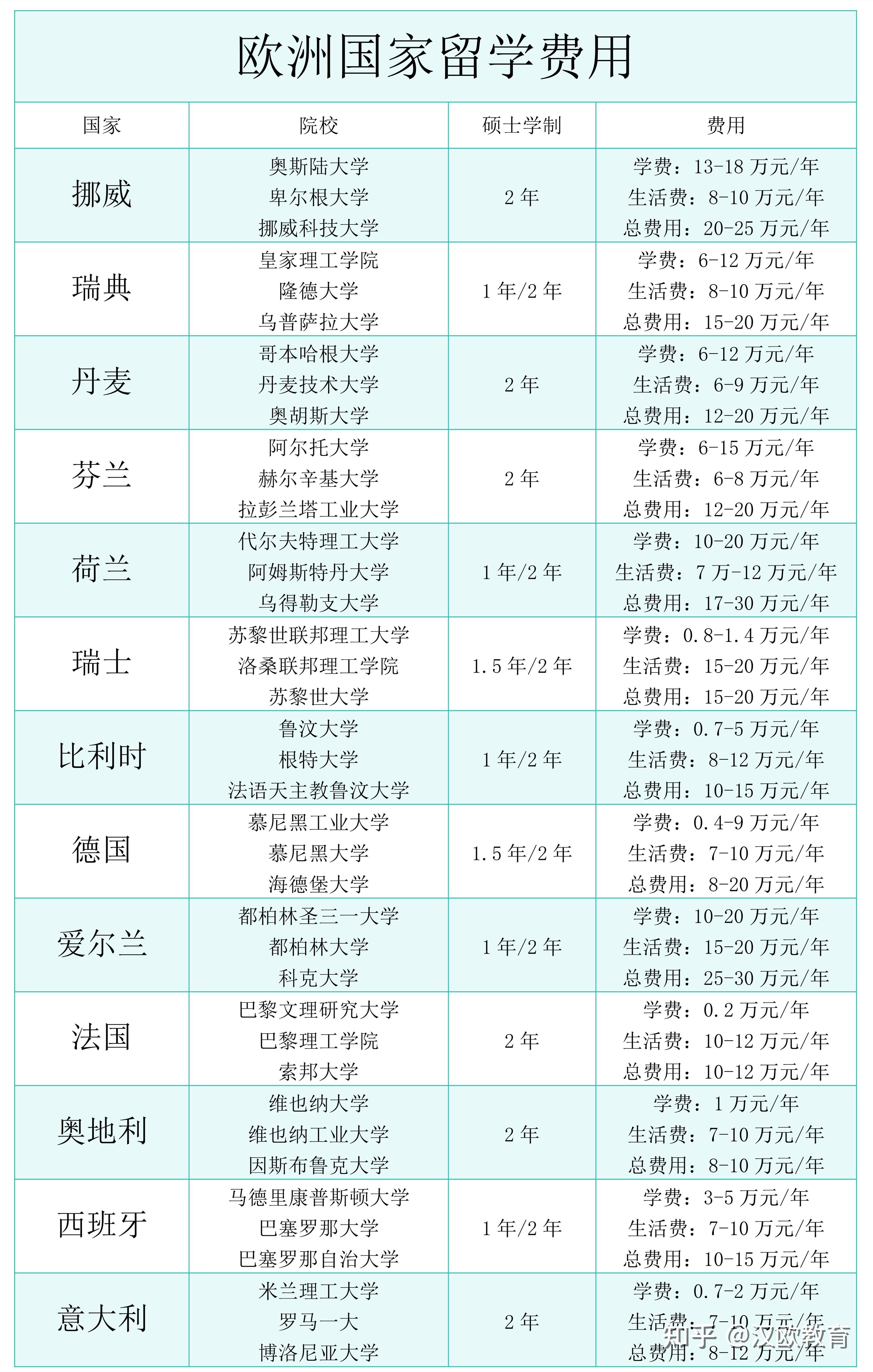 出国留学种类排名留学在线 出国留学种类排名留学在线
