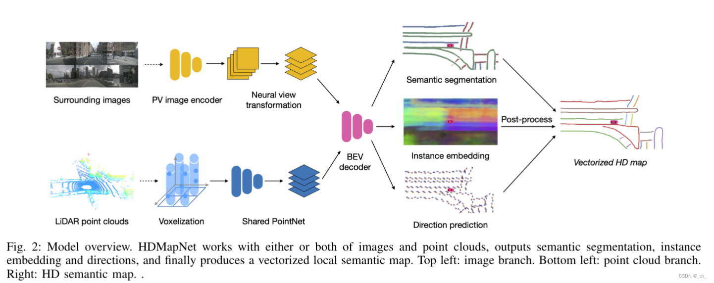 有哪些比较好的方法可以生成自动驾驶中的 HDMap 高精地图? - 知乎