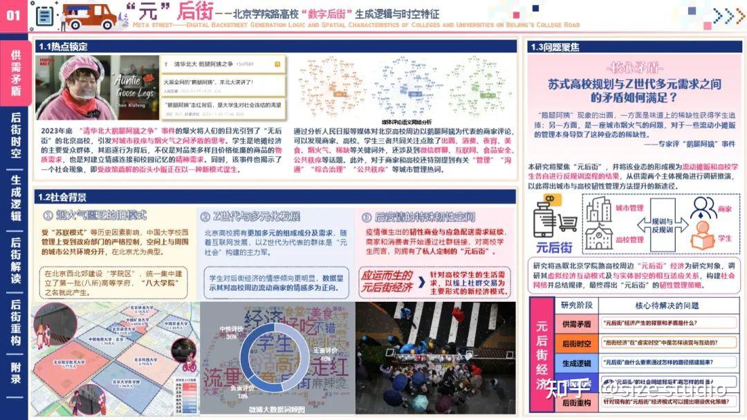 高质量调研报告这样写!WUPENiCity2024城市可持续调研报告国际竞赛一等奖一览! - 知乎