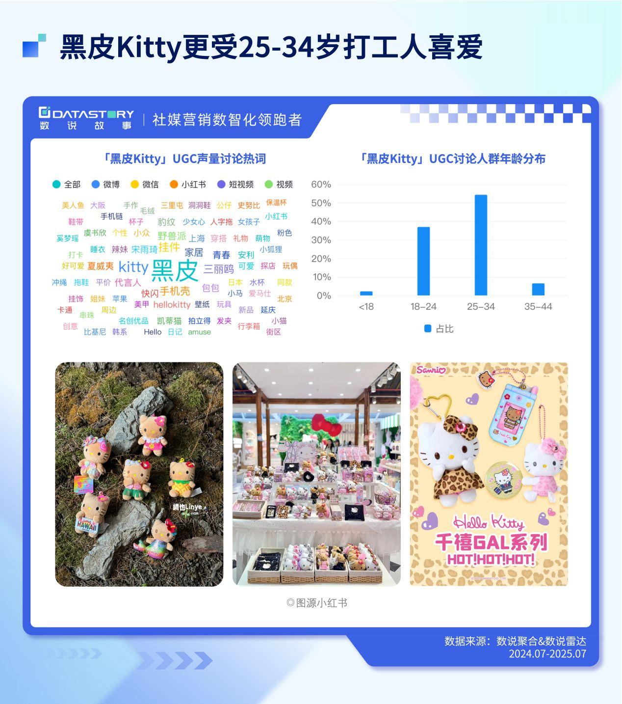 HelloKitty IP 翻红,品牌营销如何借势? - 知乎