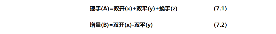 龍哥量化：期貨軟體中紅紅綠綠的"多開，空開，空平，多平，多換，空換，雙開，雙平，換手"是什麼意思?（轉載的）