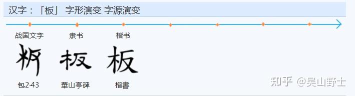离和離字是简繁完全对应吗?那么板和闆呢?别和彆呢? - 知乎