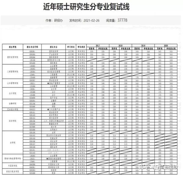 工业大学最低分数线_工业工程录取分数线_2023年北京工业大学耿丹学院录取分数线(2023-2024各专业最低录取分数线)