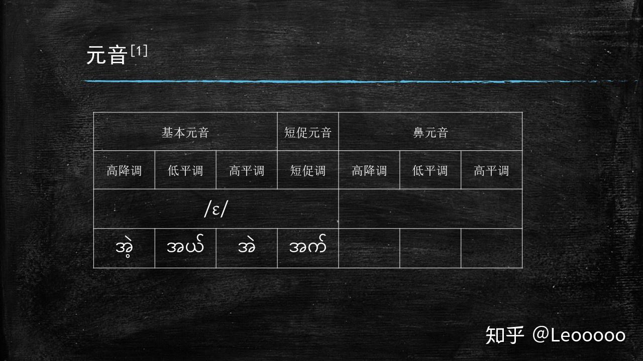 缅甸语的元音主要有[a],[i],[e],[07],[u],[o]和[00]七个音位,有