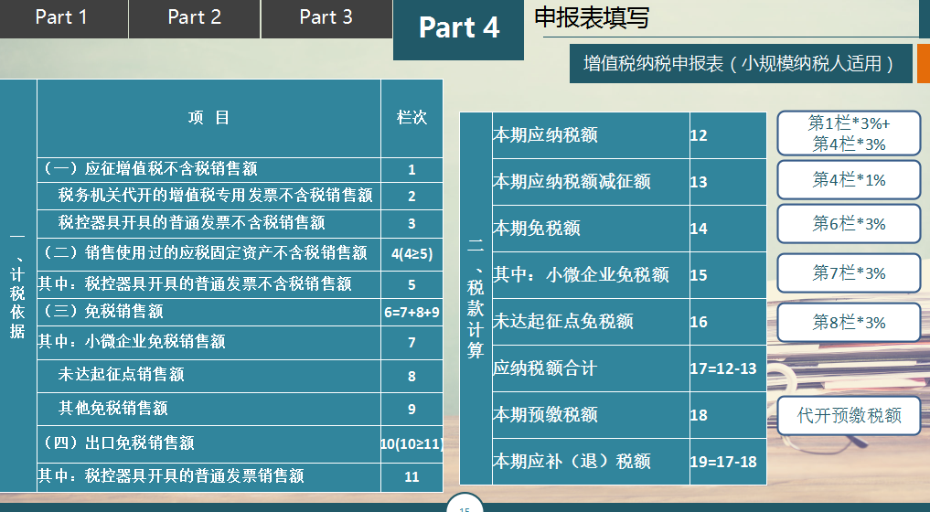 新辦企業該怎麼納稅申報別急納稅申報教程及申報表填寫完美