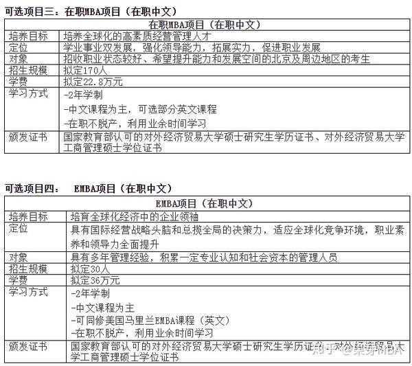 哈尔滨工大附中学费_北工大mba学费_辽工大研究生学费