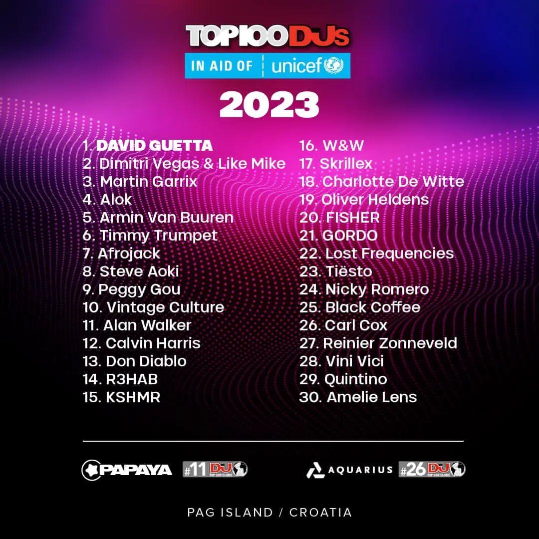 如何评价2018百大dj榜