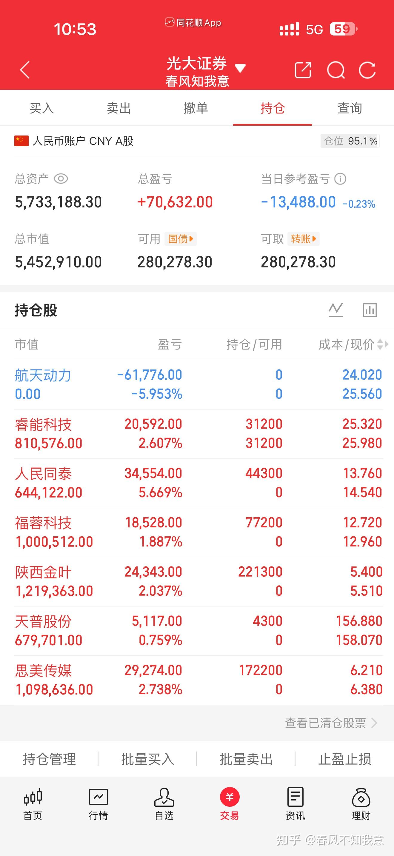 怎么看待2025年12月3日A股市场行情? - 知乎